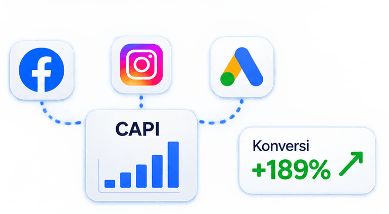 CAPI tracking terhubung ke Meta, Instagram, Google Ads